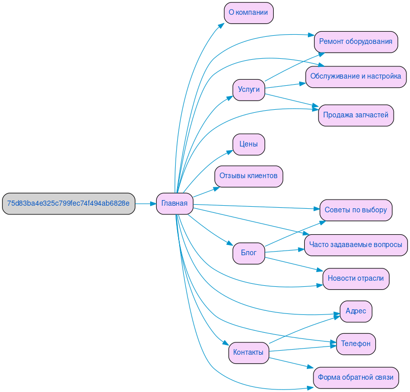 Структура сайта ремонта кассовых аппаратов в формате mindmap