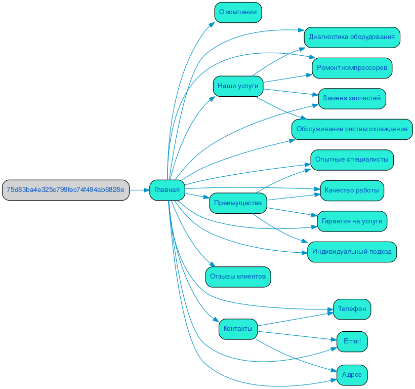 Структура сайта ремонта промышленных холодильников в формате mindmap