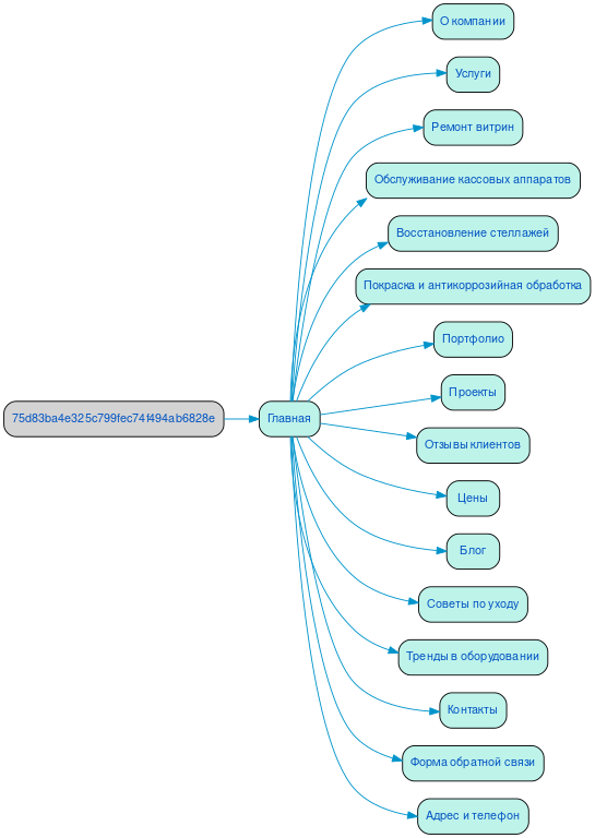 Структура сайта ремонта торгового оборудования в формате mindmap