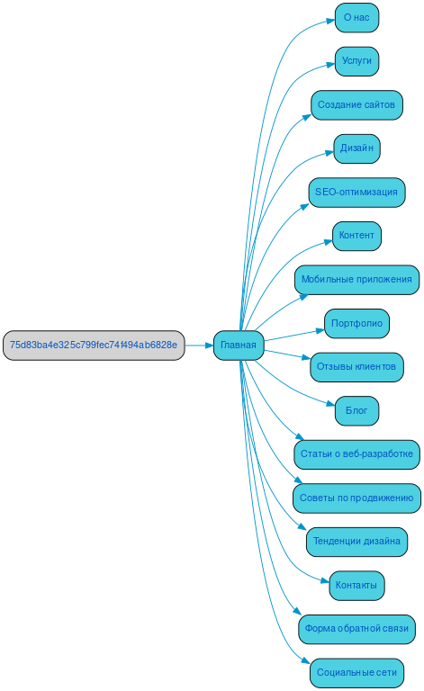 Структура в формате mindmap