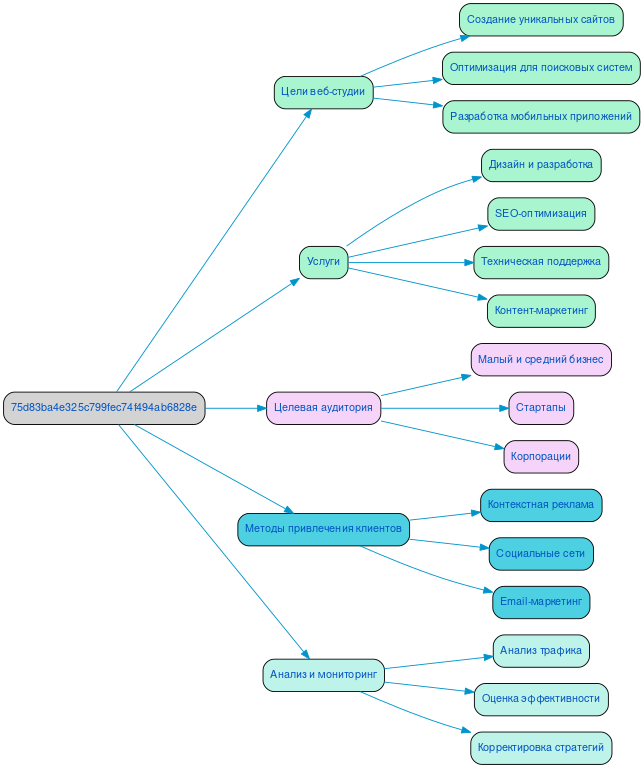 Структура в формате mindmap