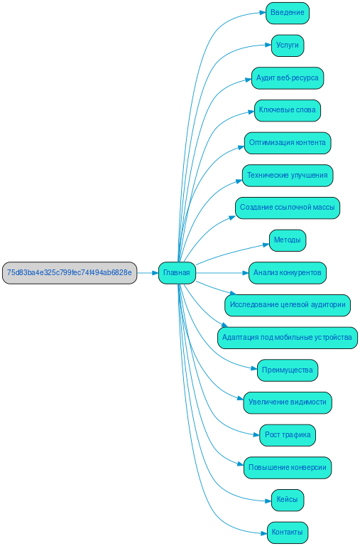 Структура в формате mindmap