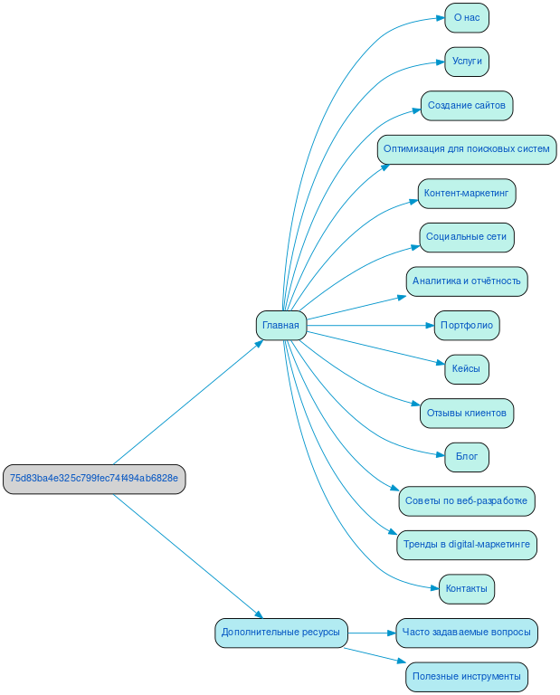 Структура в формате mindmap