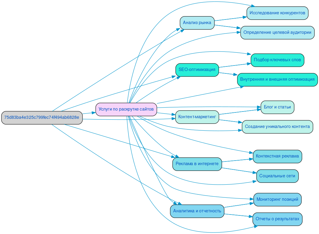 Структура в формате mindmap