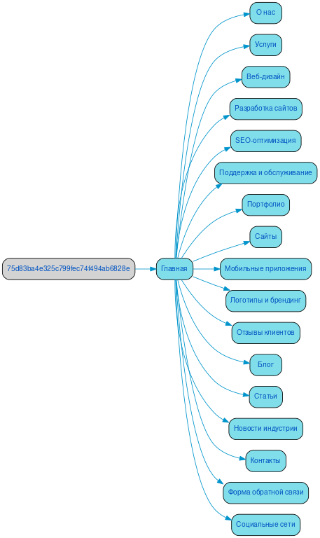 Структура в формате mindmap