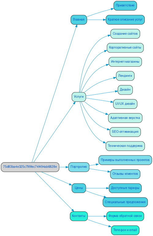 Структура в формате mindmap