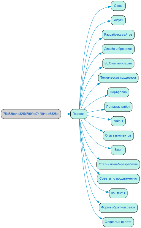 Структура в формате mindmap
