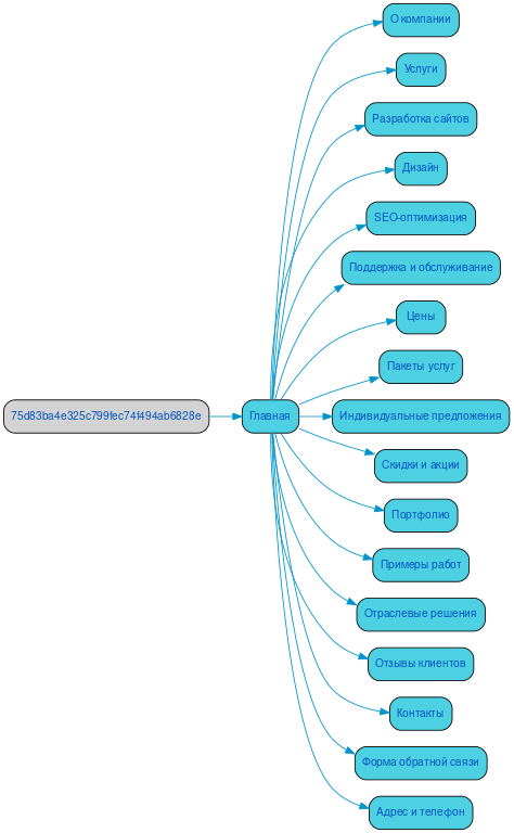 Структура в формате mindmap
