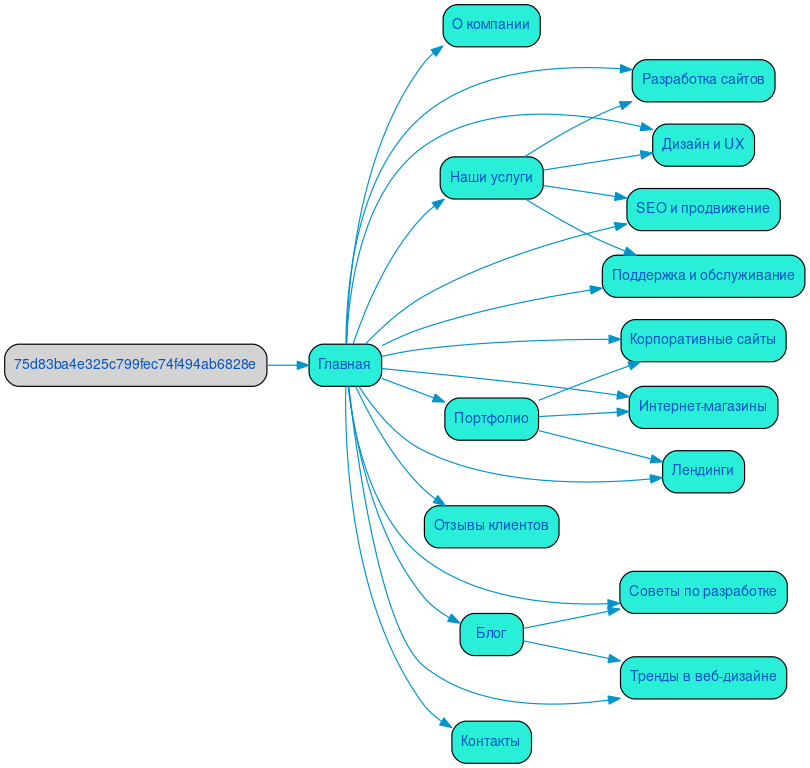 Структура в формате mindmap