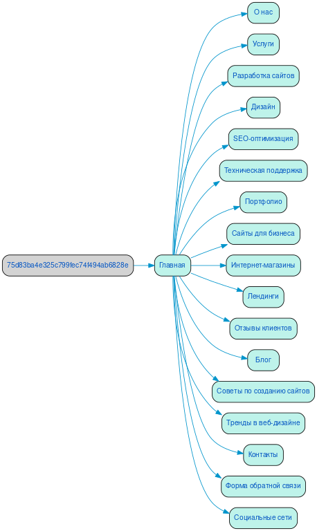 Структура в формате mindmap